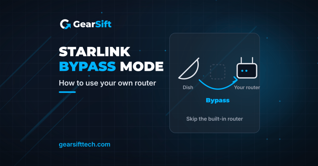 Starlink bypass mode: a dish icon connecting past the built-in router to your own router