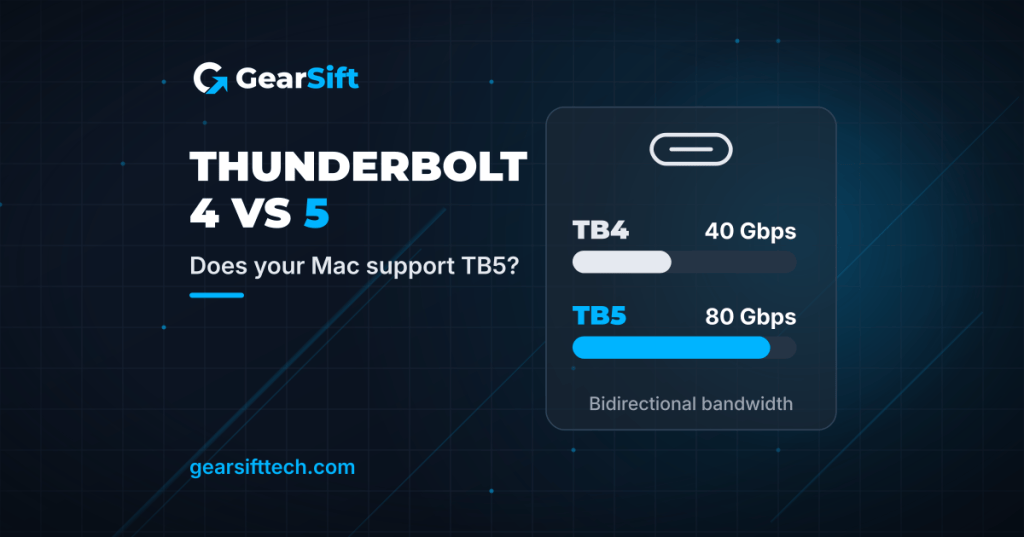 Thunderbolt 4 vs 5: bar chart of 40 Gbps vs 80 Gbps bidirectional bandwidth
